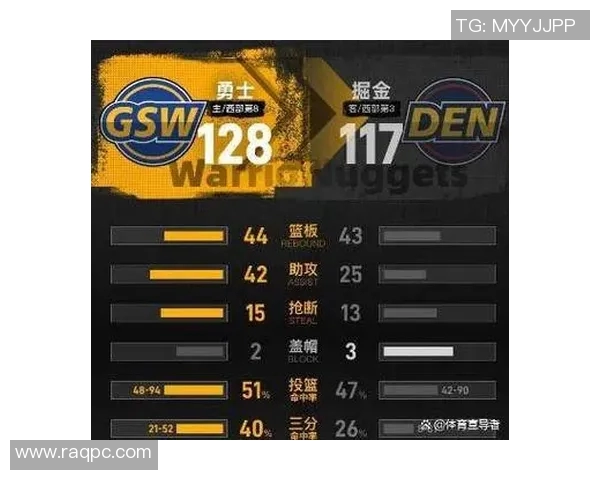 勇士在惊心动魄的对决中以129比128险胜掘金展现强大韧性与团队合作精神