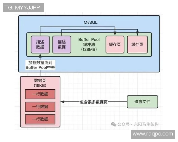 深入解析vs017缓存文件的结构与优化策略探讨 深入解析vs017缓存文件的结构与优化策略探讨